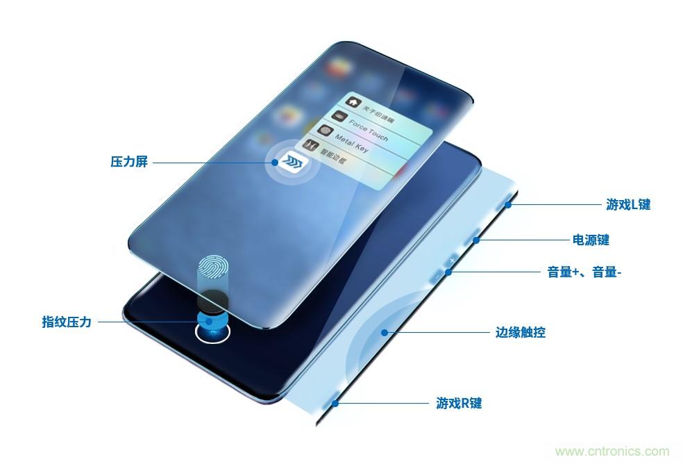 十年磨一劍，“柔性MEMS”獨(dú)創(chuàng)技術(shù)賦能多維人機(jī)/物機(jī)交互應(yīng)用創(chuàng)新