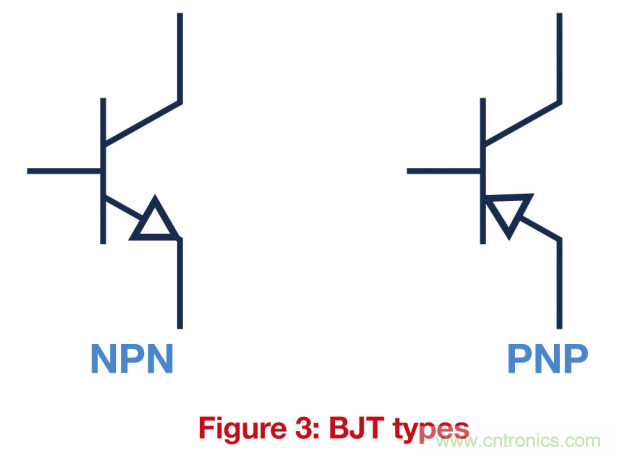 關(guān)鍵電源技術(shù)要素都有哪些？