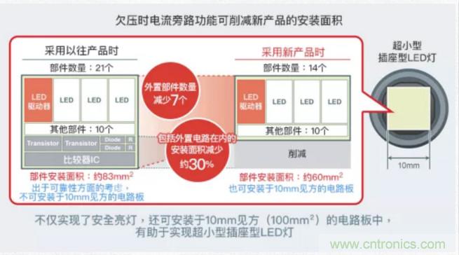 車載電池欠壓時(shí)，僅1枚芯片即可實(shí)現(xiàn)安全亮燈的LED驅(qū)動(dòng)器