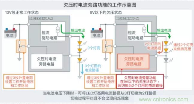 車載電池欠壓時(shí)，僅1枚芯片即可實(shí)現(xiàn)安全亮燈的LED驅(qū)動(dòng)器