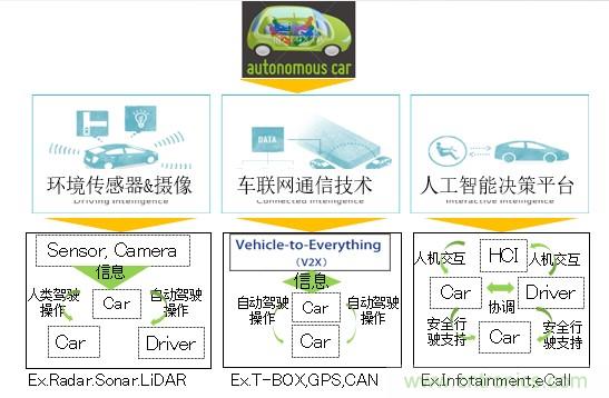 解除車企高質(zhì)量發(fā)展“后顧之憂”，打造車載電子系統(tǒng)創(chuàng)新存儲解決方案