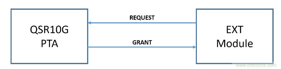 在2.4GHz共存WLAN、藍(lán)牙、ZigBee和Thread在2.4GHz頻段共存