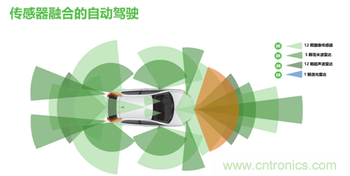 安森美的汽車半導(dǎo)體方案使汽車更智能、安全、環(huán)保和節(jié)能
