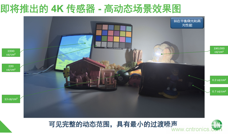 不只有電源IC，安森美還承包了全球80%的汽車(chē)ADAS傳感器