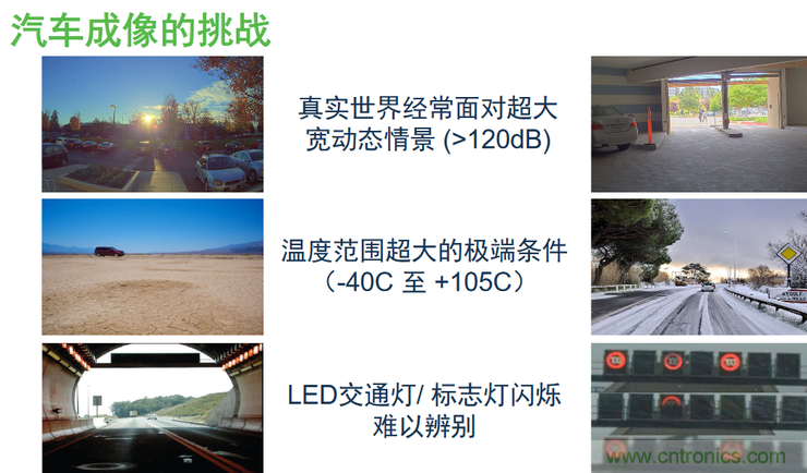 不只有電源IC，安森美還承包了全球80%的汽車(chē)ADAS傳感器
