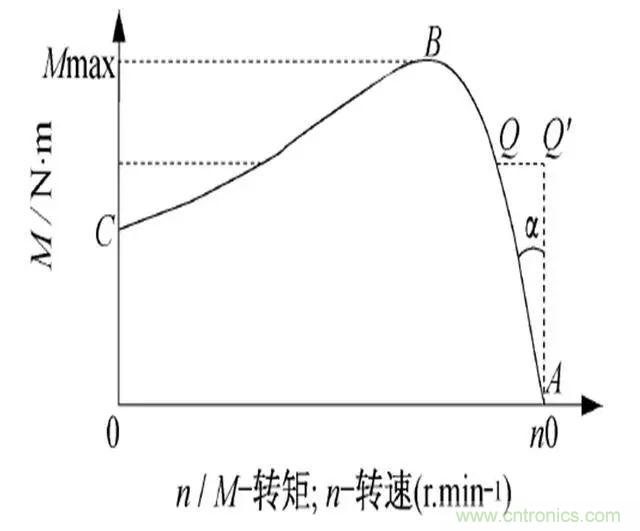 低效率電機(jī)也有可能節(jié)電嗎？其實(shí)，這是偽命題