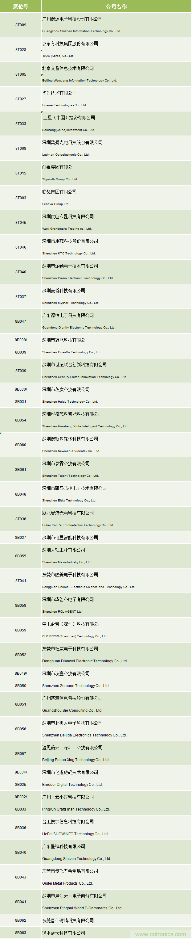 2020中國商顯領袖峰會，C位已就位！
