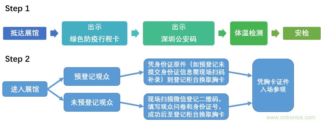 叮，您預定的2020 ISVE 深圳智慧顯示展參展攻略已送達，請查收！