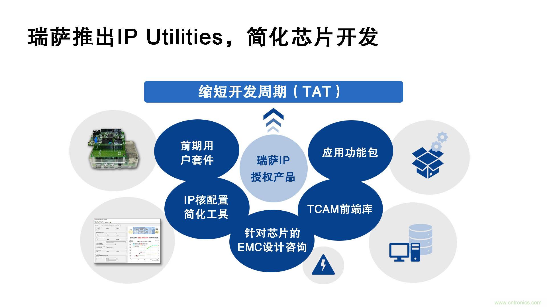 瑞薩電子推出IP Utilities，強(qiáng)化IP授權(quán)業(yè)務(wù)，助力芯片開(kāi)發(fā)