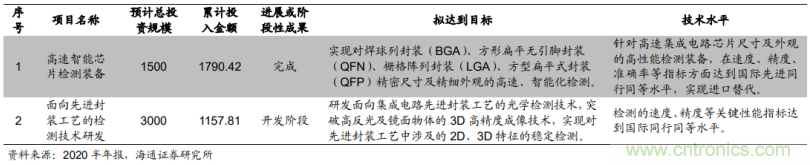 1.6億收購(gòu)德國(guó)公司MueTec，天準(zhǔn)科技布局半導(dǎo)體設(shè)備的野心