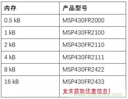 優(yōu)化電路板設(shè)計(jì)？看集成多種功能的通用MSP430 MCU如何實(shí)現(xiàn)！