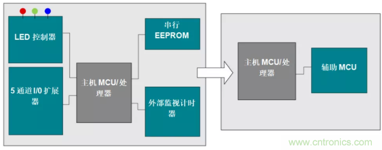 優(yōu)化電路板設(shè)計(jì)？看集成多種功能的通用MSP430 MCU如何實(shí)現(xiàn)！