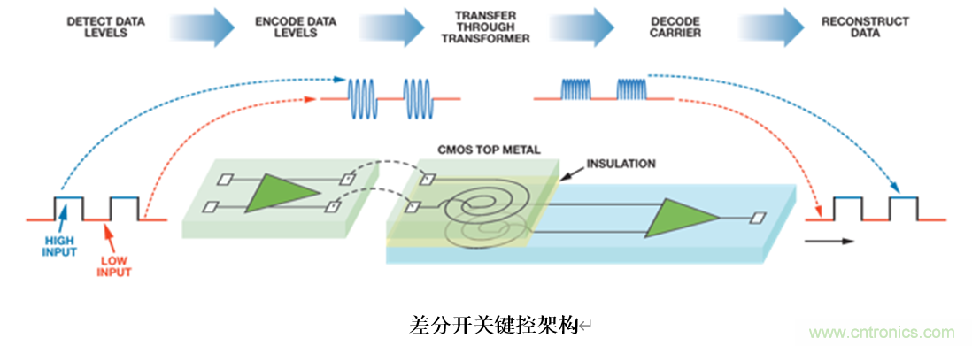 泛在電力物聯(lián)——智能電纜井蓋您見過嗎？