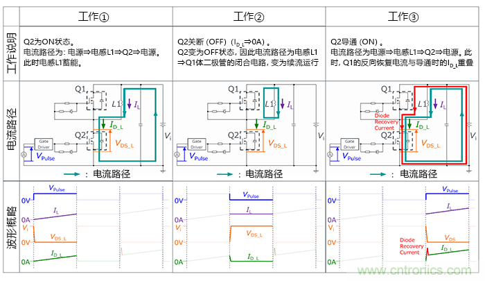 什么是雙脈沖測試？