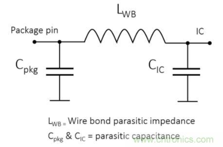 Teledyne e2v 的數據轉換器可直接訪問 Ka 波段，并突破數字信號處理的極限