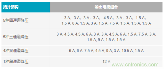 電子系統(tǒng)越來(lái)越復(fù)雜，我們需要更靈活的電源管理解決方案