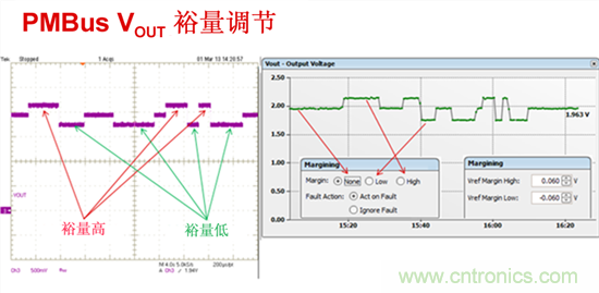 電源管理總線 (PMBus)—到底有什么價值？