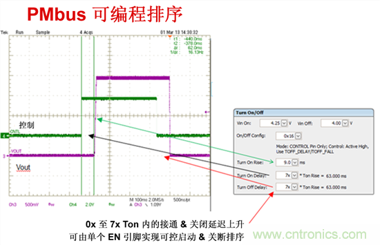 電源管理總線 (PMBus)—到底有什么價值？