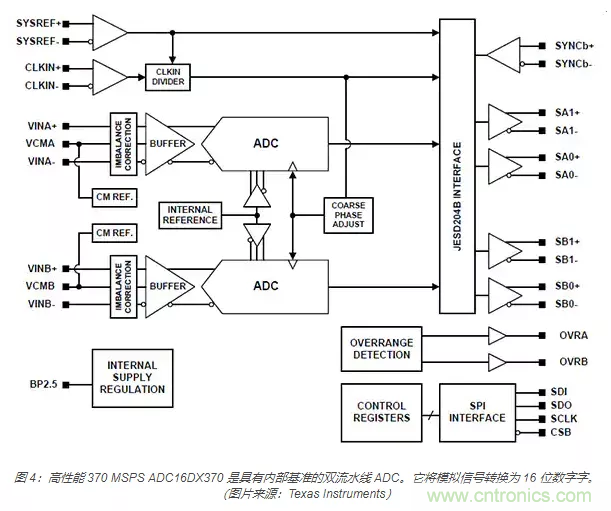 如何使用流水線 ADC？