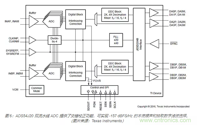 如何使用流水線 ADC？