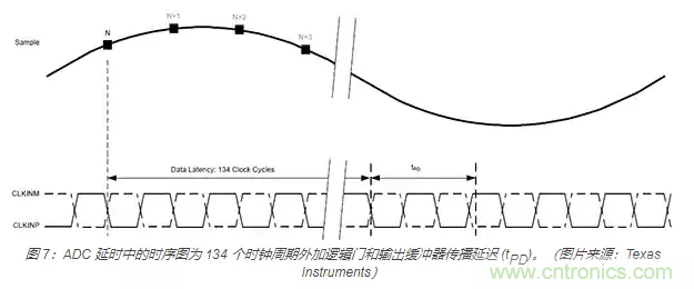 如何使用流水線 ADC？