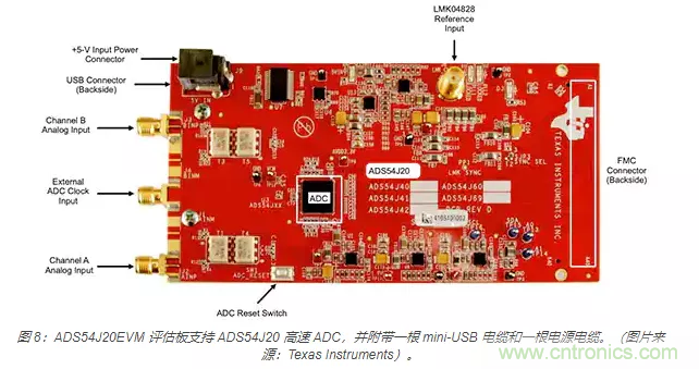 如何使用流水線 ADC？