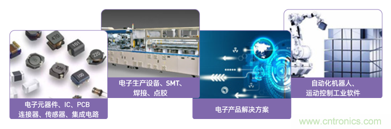 EIMS電子智能制造展觀眾預登記全面開啟！深圳環(huán)球展邀您參加，有好禮相送！