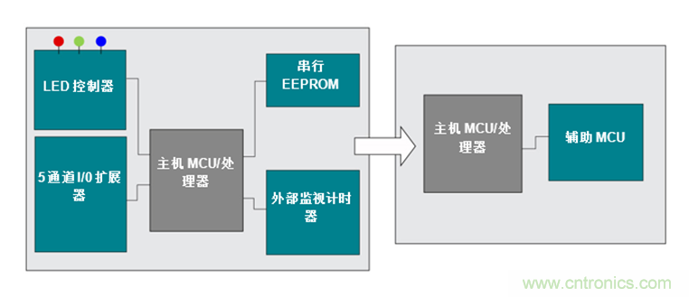 如何讓通用微控制器MSP430™集成多種功能來簡(jiǎn)化設(shè)計(jì)？
