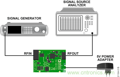 USB供電、915MHz ISM無線電頻段、具有過溫管理功能的1W功率放大器