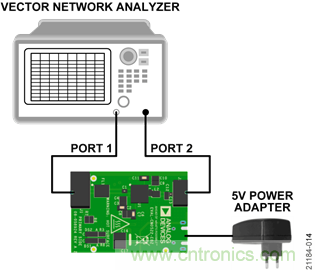 USB供電、915MHz ISM無線電頻段、具有過溫管理功能的1W功率放大器