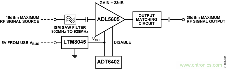 USB供電、915MHz ISM無線電頻段、具有過溫管理功能的1W功率放大器