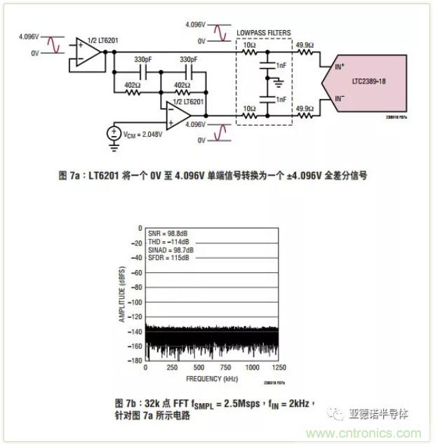 在評(píng)估高分辨率 ADC 時(shí)，這個(gè)步驟很重要！