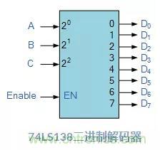 什么是二進制解碼器？