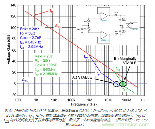 如何處理 SAR ADC 輸入驅(qū)動難題？