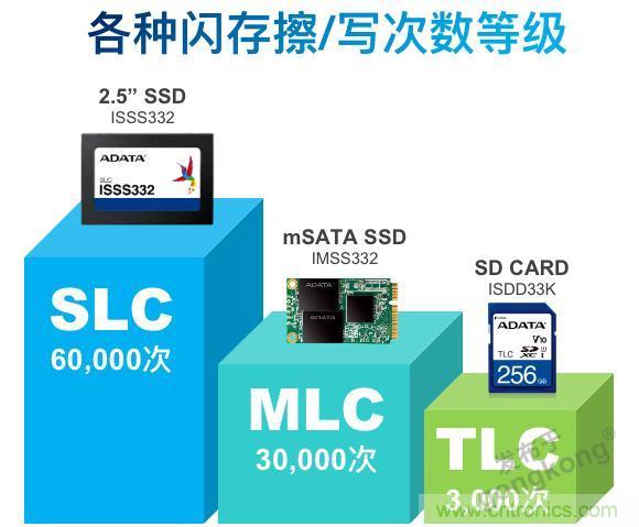 萬物互聯(lián)時代，海量數(shù)據(jù)的存儲之痛該如何破解？