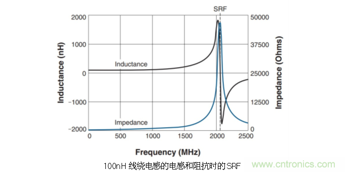 究竟啥是射頻電感？