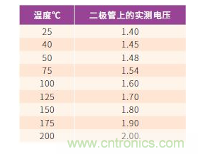 如何有效地檢測(cè)Sic MOSFET？