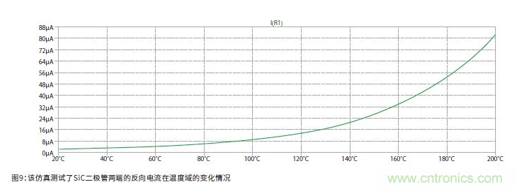 如何有效地檢測(cè)Sic MOSFET？