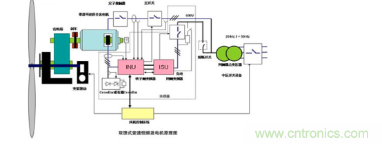 看大功率交流電源如何應(yīng)用在風(fēng)力發(fā)電行業(yè)？