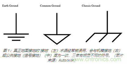 在醫(yī)療設(shè)備中使用交流隔離變壓器時如何防止觸電？