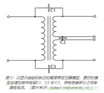 在醫(yī)療設(shè)備中使用交流隔離變壓器時如何防止觸電？