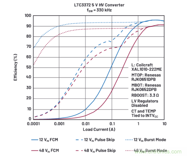 上至60V下至0.8V，這款降壓轉(zhuǎn)換器很“靈活”