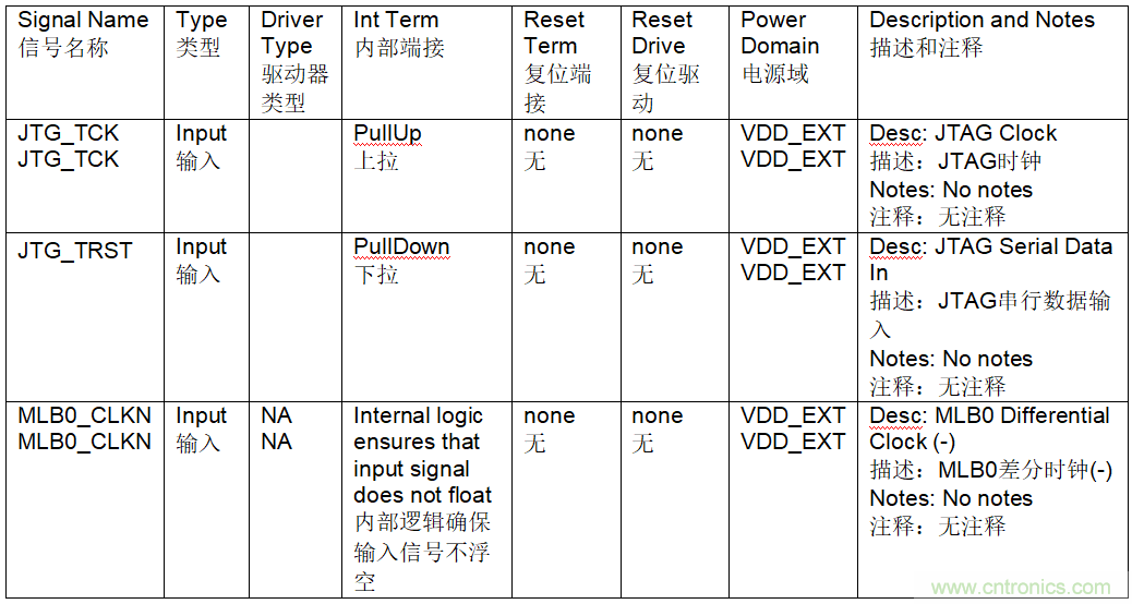 為什么我的處理器漏電？
