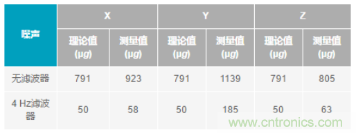 化“壓力”為“動(dòng)力”，這款加速度計(jì)在嚴(yán)苛環(huán)境下依舊出色！