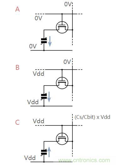 什么是鐵電存儲器？