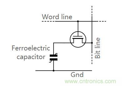 什么是鐵電存儲器？