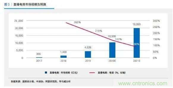 年終盤點 | 2020年的新零售打了哪些翻身仗？