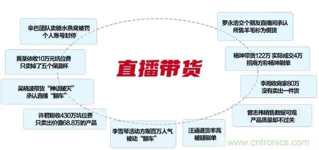 年終盤點 | 2020年的新零售打了哪些翻身仗？