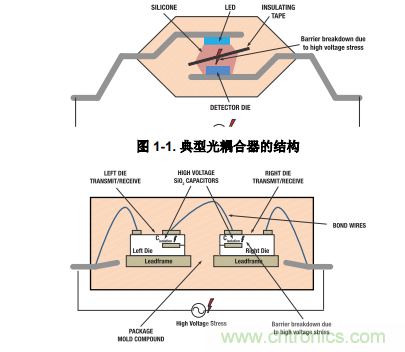 如何采用數(shù)字隔離器替代光耦合器來改善系統(tǒng)性能？