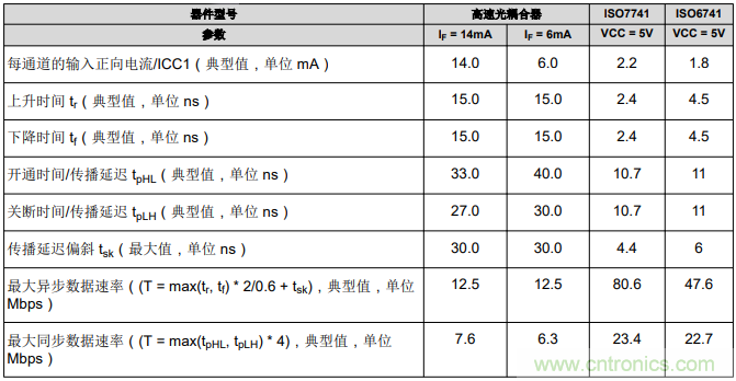 如何采用數(shù)字隔離器替代光耦合器來改善系統(tǒng)性能？